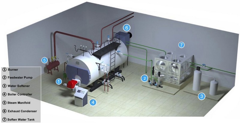 wns 0.5 20t h series horizontal gas(oil) fired steam boiler 2