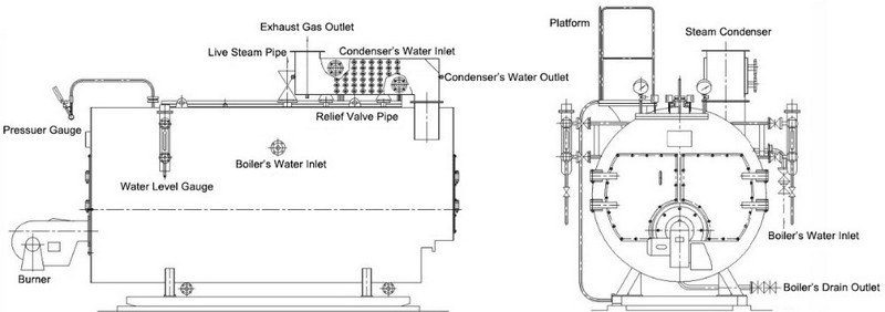 wns 0.5 20t h series horizontal gas(oil) fired steam boiler 4